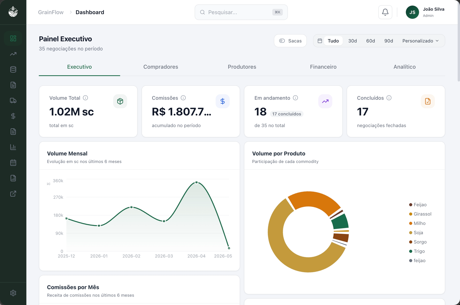 GrainFlow Dashboard